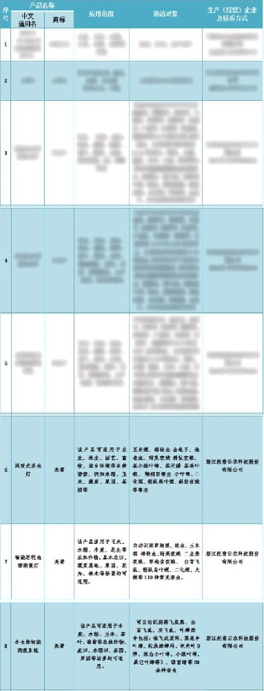 喜報！托普云農3個產品入選2024年河北省重點推薦植保產品名錄