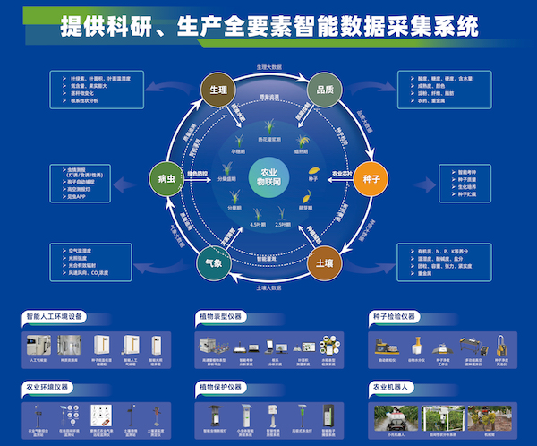 科技引領，托普云農助力大規模設備以舊換新